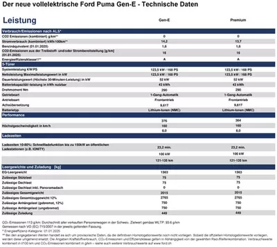 Ford Katalog | Ford reklamblad | 14.12.2024 - 14.12.2025